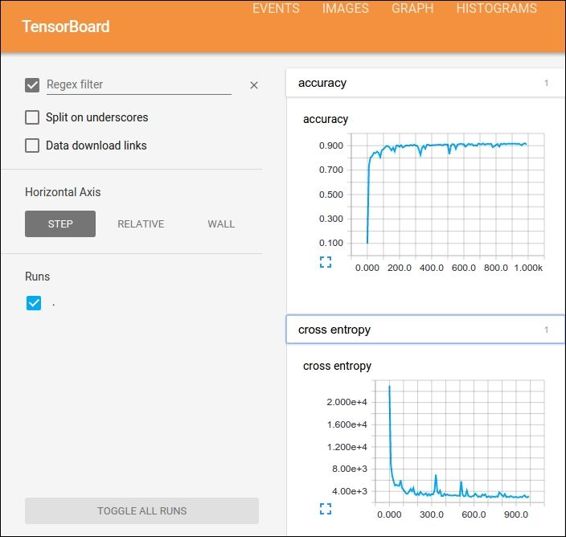 Dataflow structure and results visualization - TensorBoard