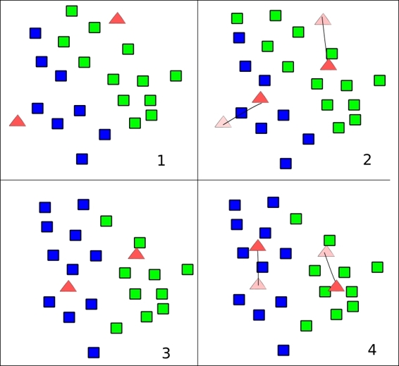 k-means algorithm breakdown