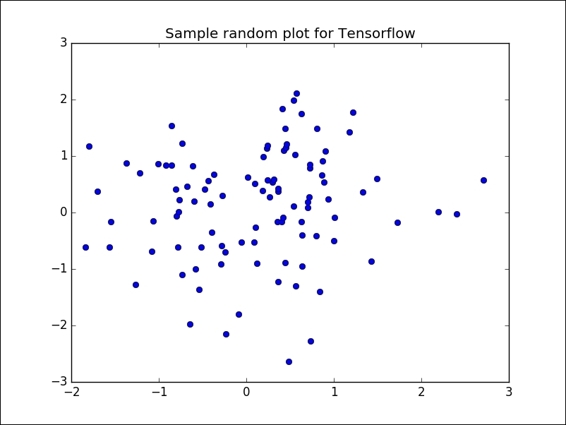 Synthetic dataset types