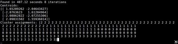 k-means on circle synthetic data