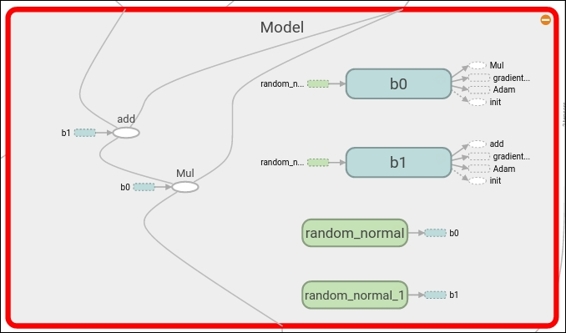 Model architecture