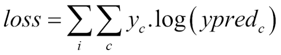 Cost function