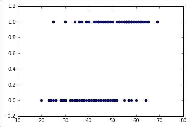 Dataset loading and preprocessing implementation