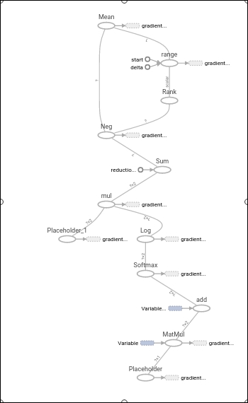 Graphical representation