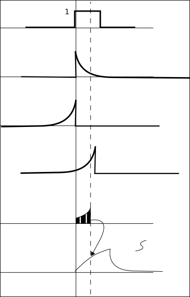 Continuous convolution