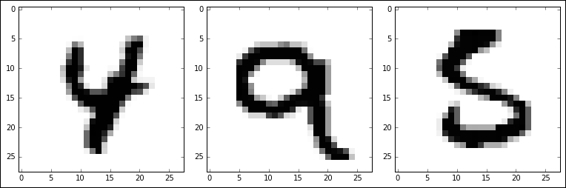 Dataset description and loading