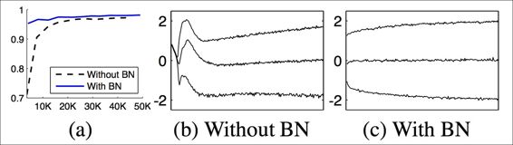 Batch normalized inception (V2)