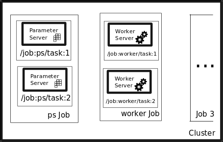 Cluster operation - sending computing methods to tasks