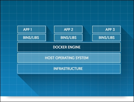 Docker installation method