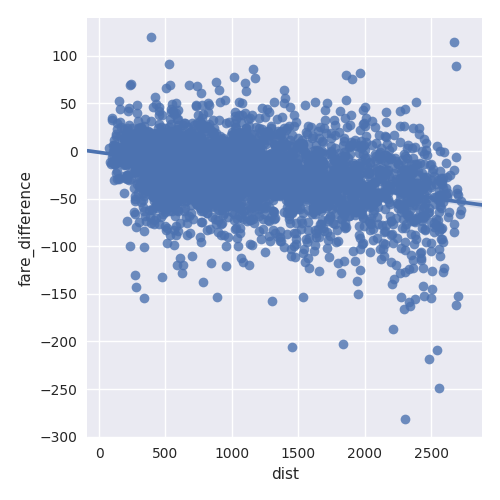 ../../../_images/sphx_glr_plot_airfare_005.png