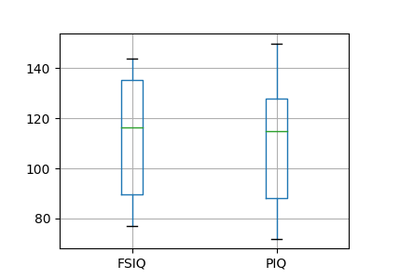 ../../../_images/sphx_glr_plot_paired_boxplots_thumb.png